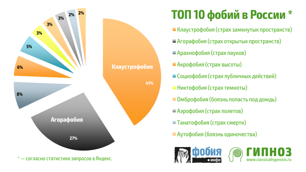 рейтинг фобий.png
